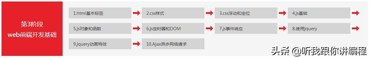 自學Python零基礎初學者，這位大佬想給你提幾點好的建議，附教程