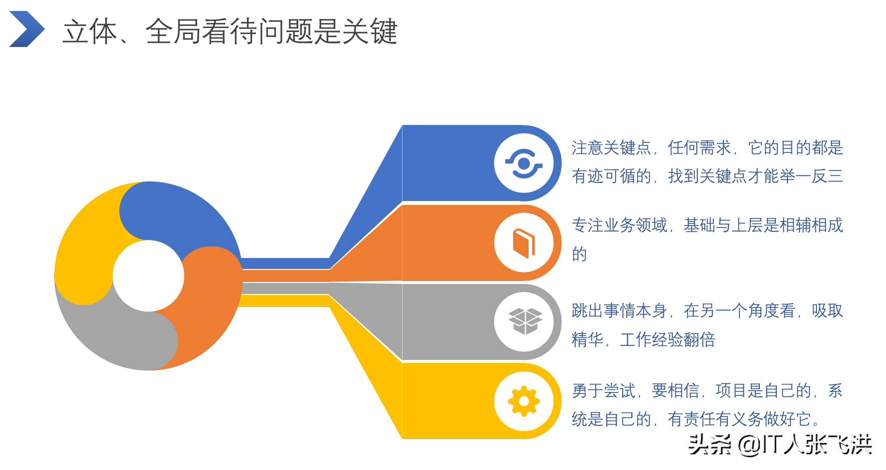 全棧開發思路與實踐