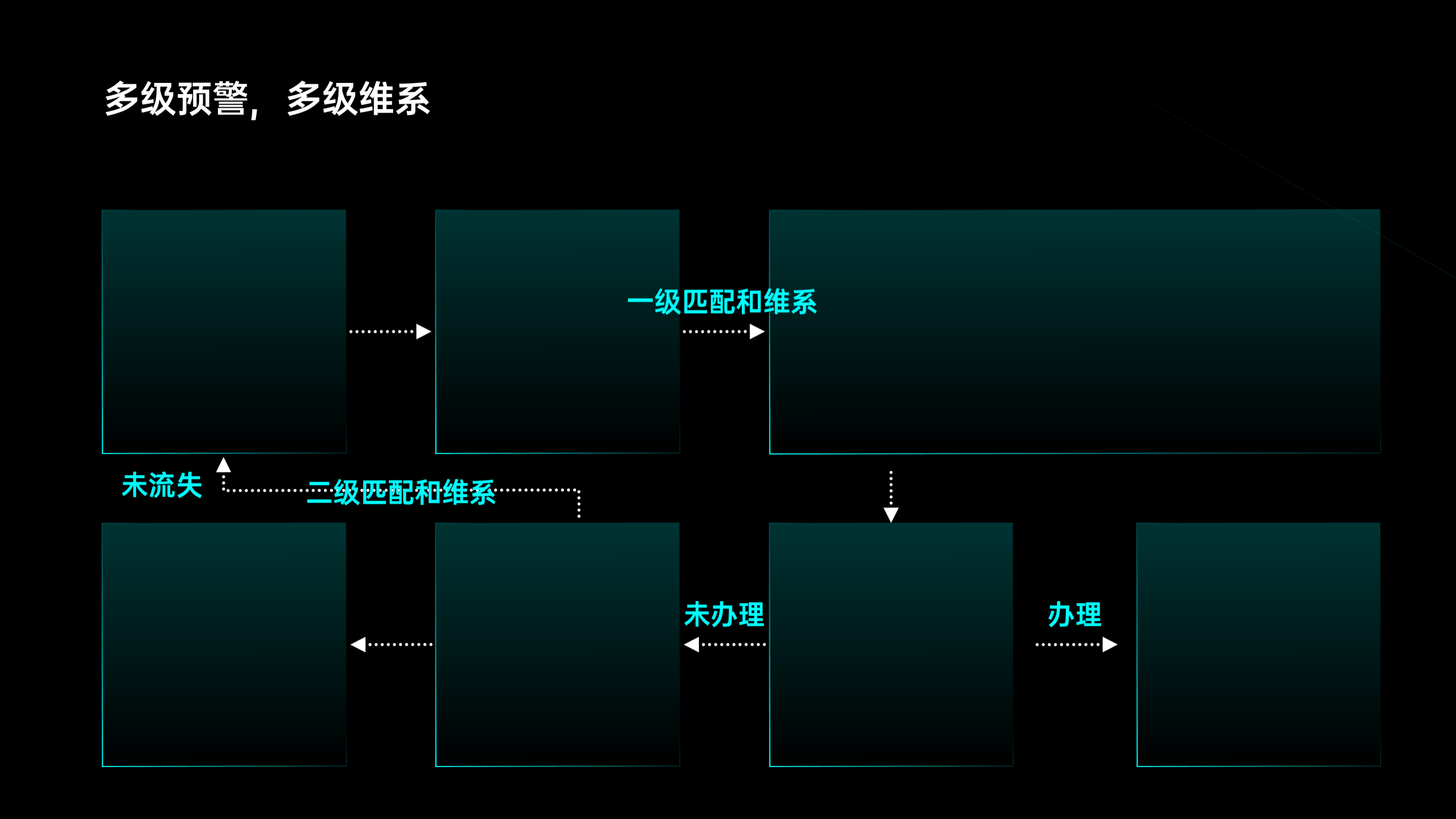 騰訊內部PPT曝光！邏輯架構圖炸裂，網友：老板就喜歡這種