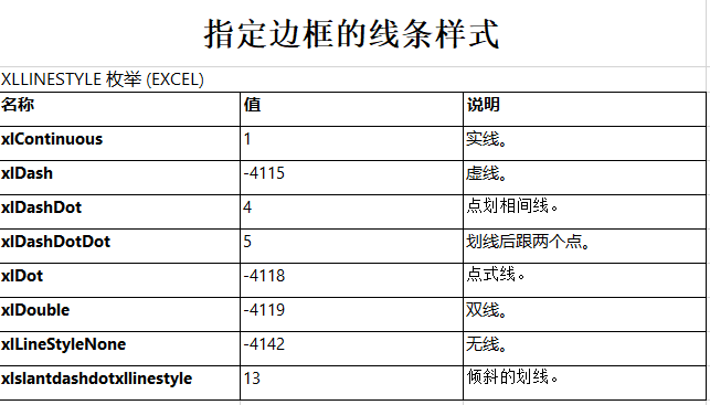 Excel如何設置表格邊框樣式，記住這幾個關鍵屬性就懂了