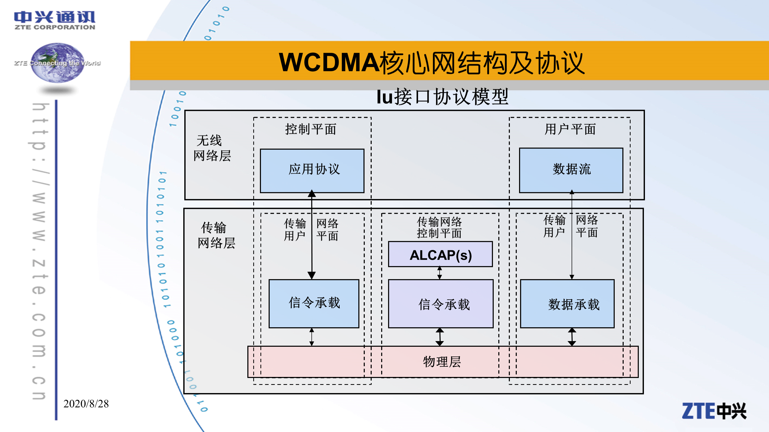 騰訊內部PPT曝光！邏輯架構圖炸裂，網友：老板就喜歡這種
