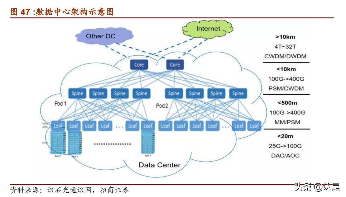 云計算產業鏈專題研究：投資拐點顯現，ICT產業格局風云際會