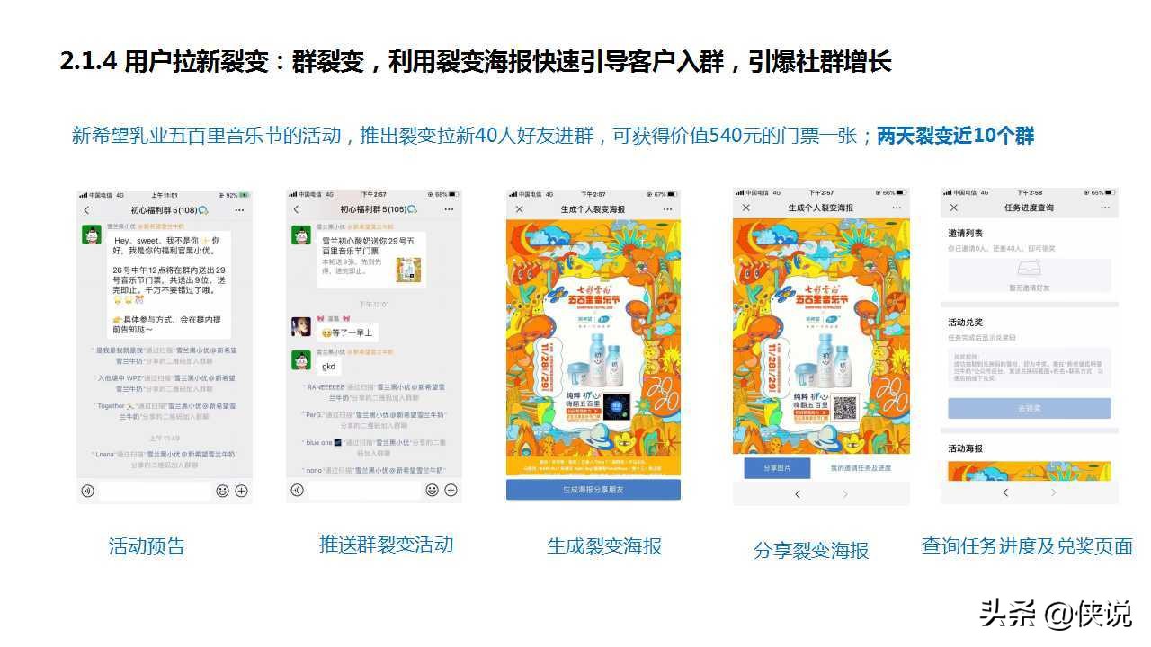 私域為王，拉新裂變：2021良品鋪子企業微信運營方案（PPT）