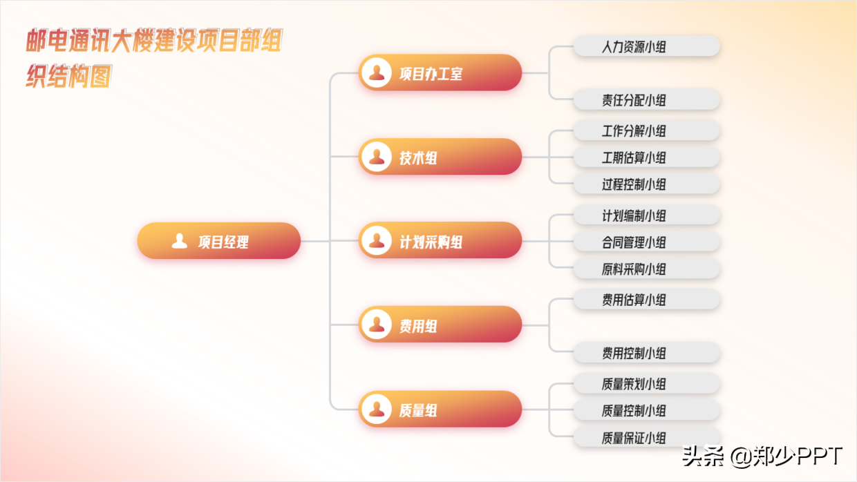 不用愁，再復雜的PPT流程圖，用簡單的方法也能提高設計感