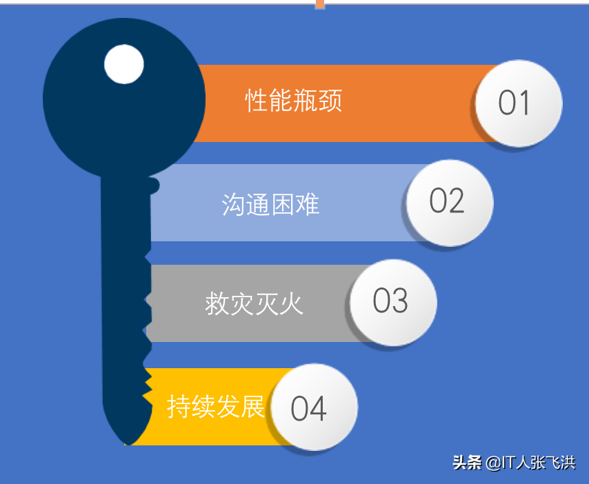 全棧開發思路與實踐