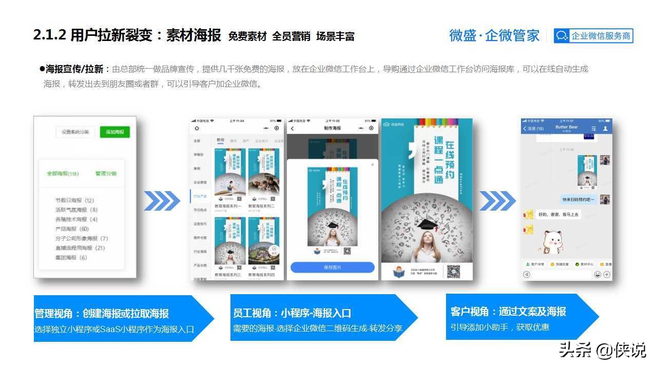 私域為王，拉新裂變：2021良品鋪子企業微信運營方案（PPT）