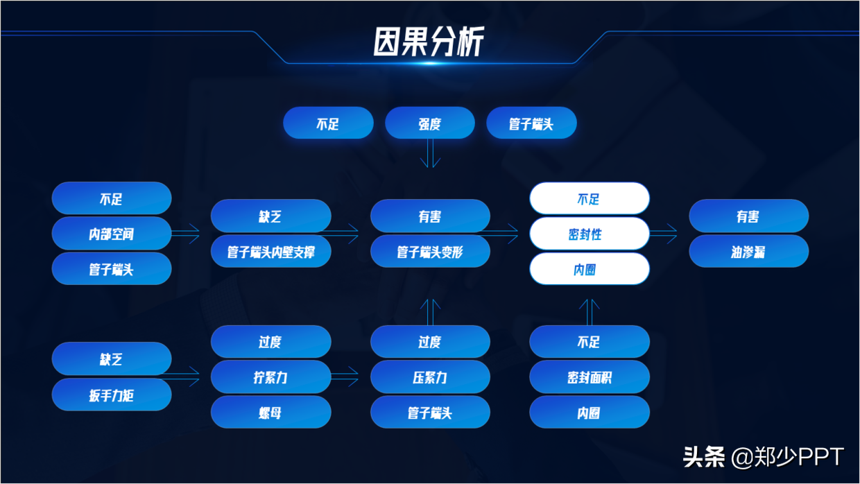 不用愁，再復雜的PPT流程圖，用簡單的方法也能提高設計感