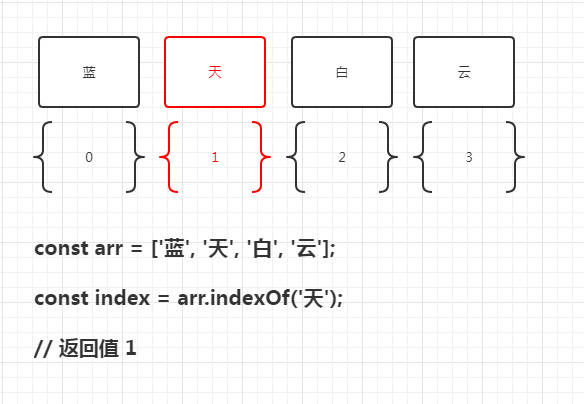 「javascript」如何刪除數組中指定元素