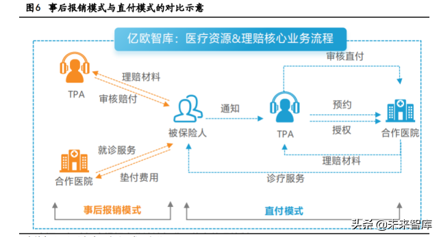 健康產業深度報告:搶抓大健康產業時代機遇