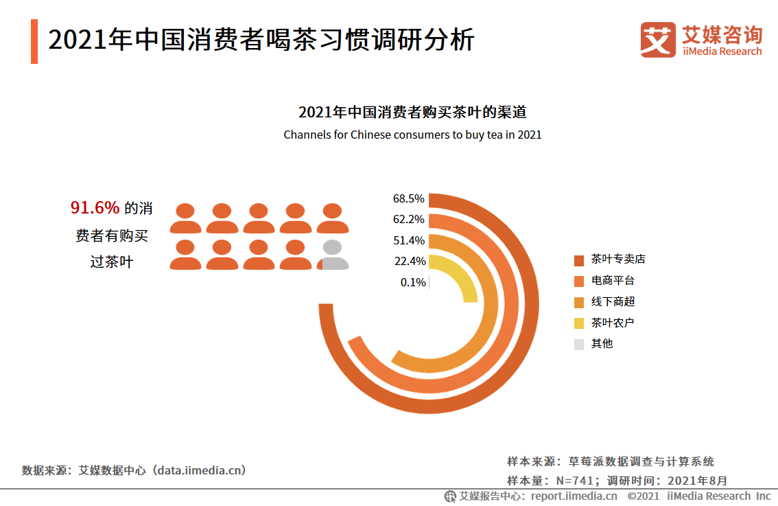 茶葉禮盒市場報告：2021年市場規模將達418億，茶葉品質更受關注