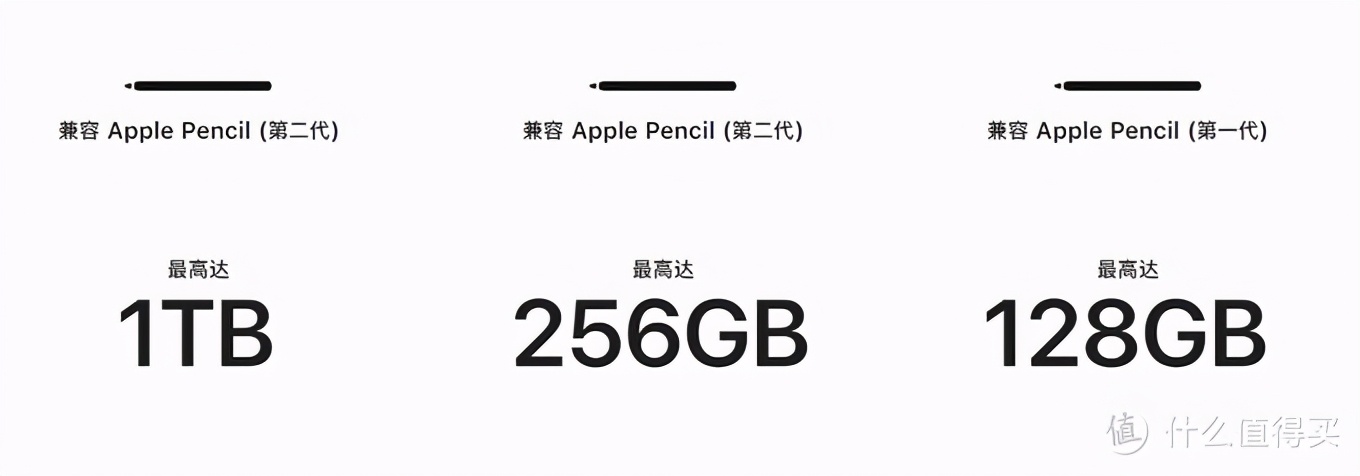這個雙十一我到底該怎么買iPad？哪款iPad更符合我的需求