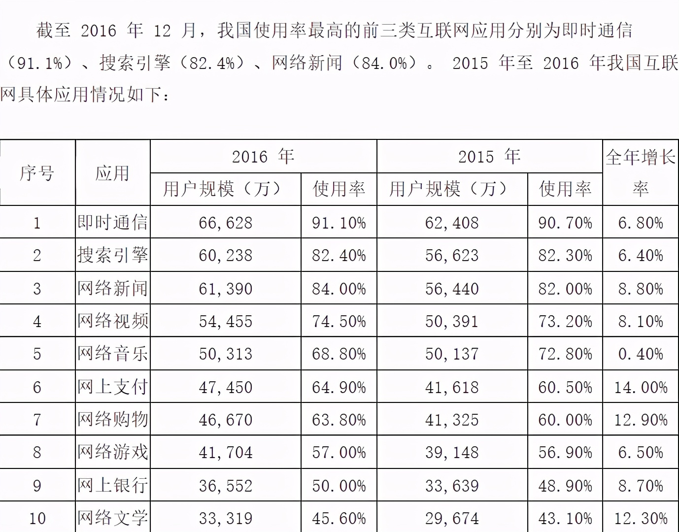 互聯什么產品最流行？企業郵箱哪個好用？常用的企業郵箱有哪些？