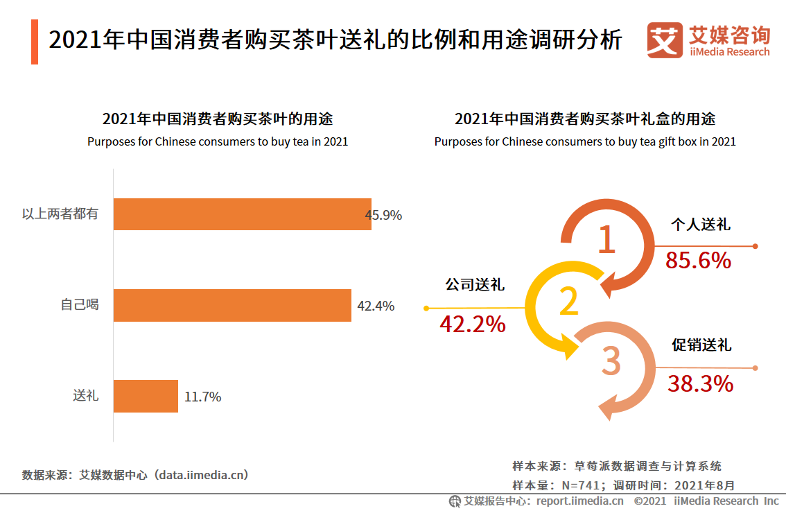 茶葉禮盒市場報告：2021年市場規模將達418億，茶葉品質更受關注