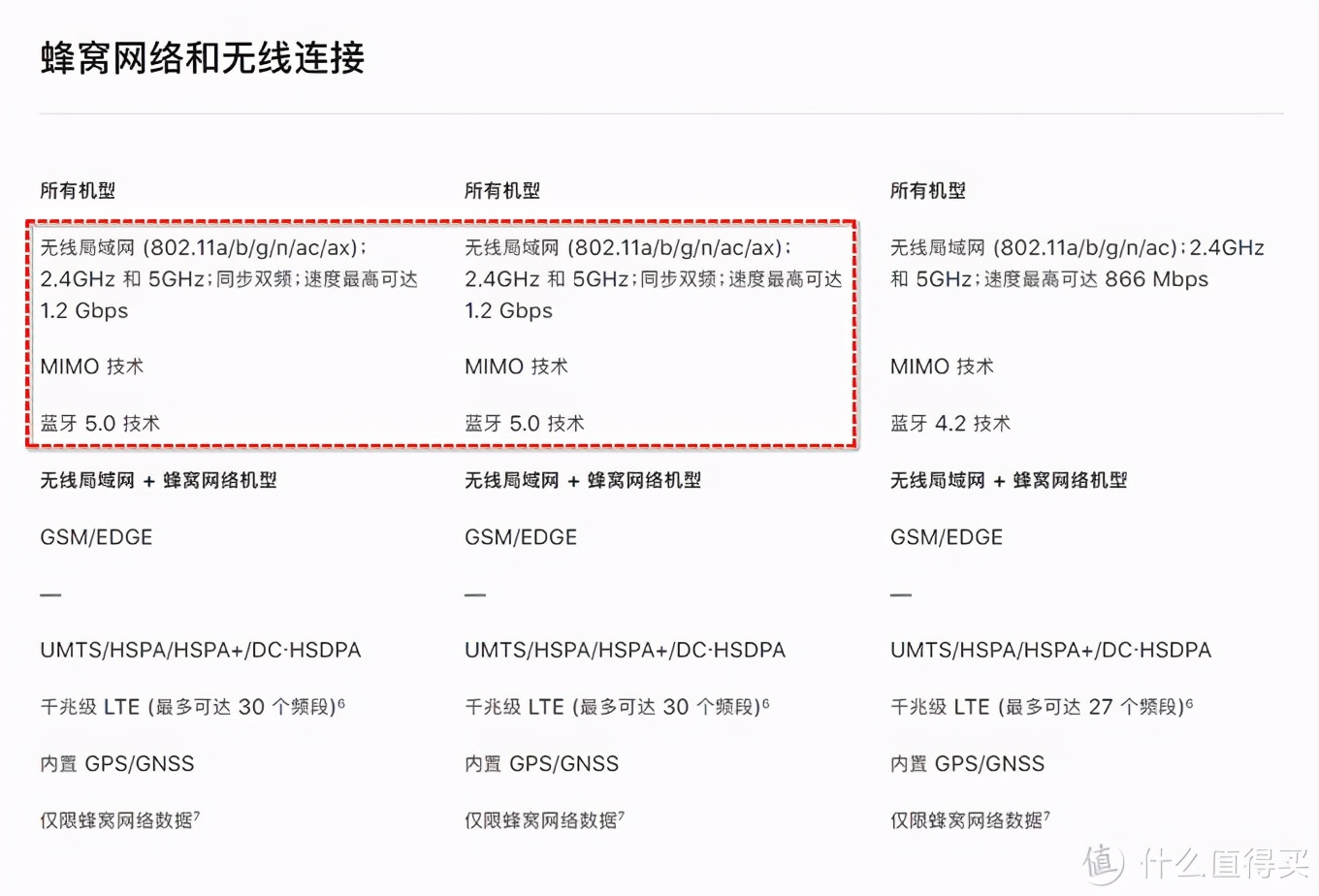 這個雙十一我到底該怎么買iPad？哪款iPad更符合我的需求