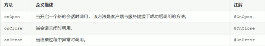 Tomcat 知識點總結，看看你掌握的怎么樣？