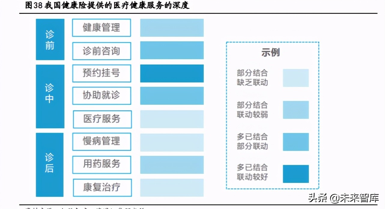健康產業深度報告:搶抓大健康產業時代機遇