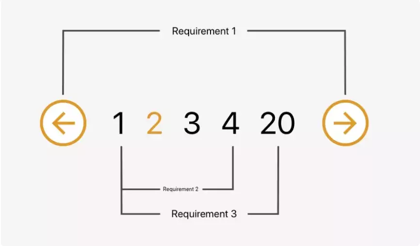 使用Vue創建一個分頁組件