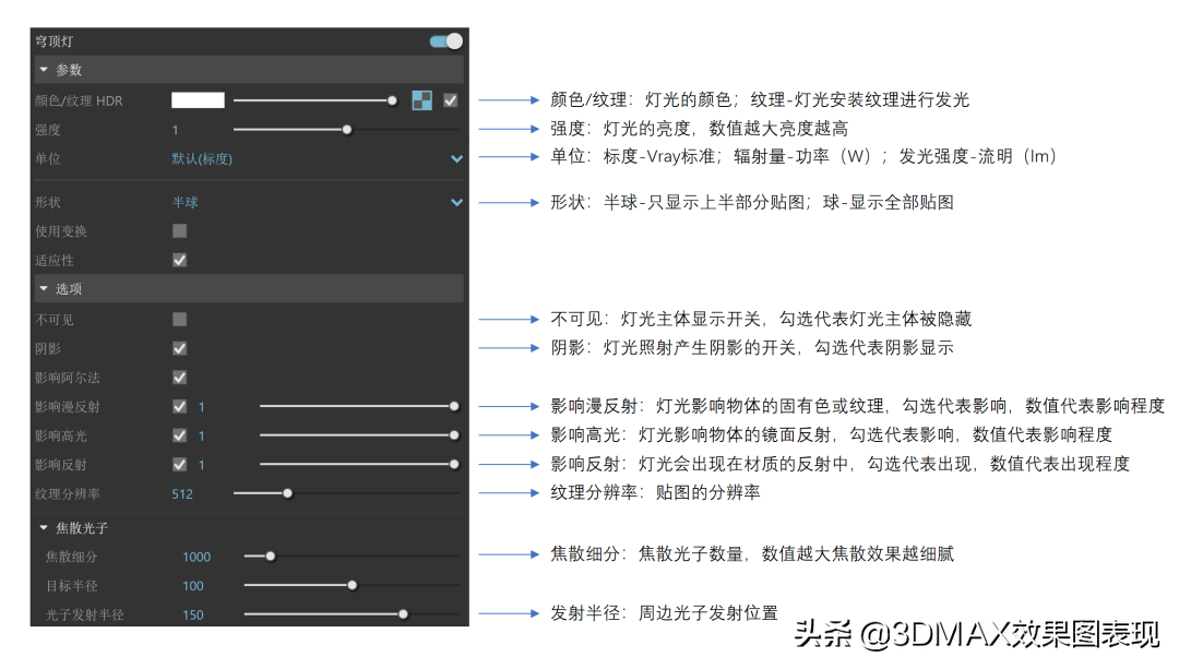 超全VRay燈光參數指南，畫效果圖必看