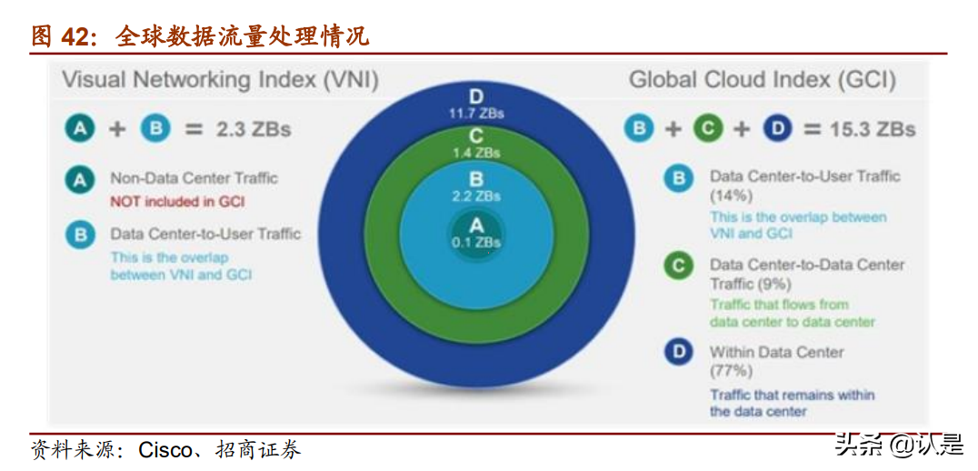 云計算產業鏈專題研究：投資拐點顯現，ICT產業格局風云際會