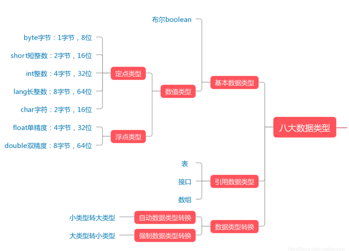 面試官直接說：java數據類型你都搞不懂的嗎？我直接怒懟
