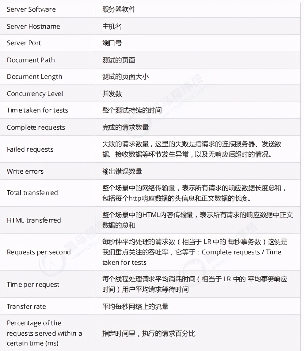 Tomcat 知識點總結，看看你掌握的怎么樣？