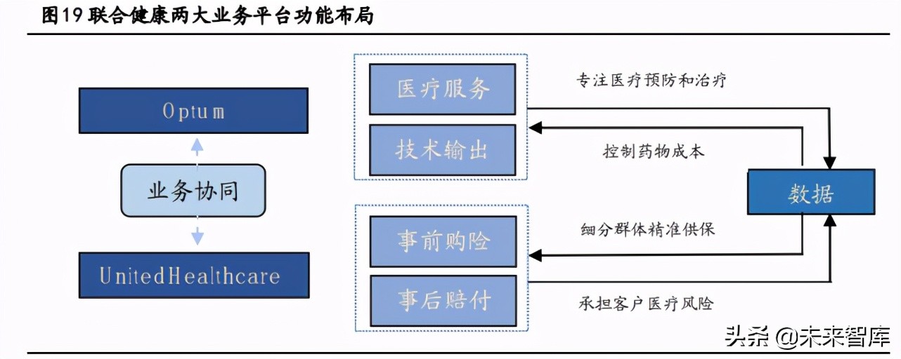 健康產業深度報告:搶抓大健康產業時代機遇