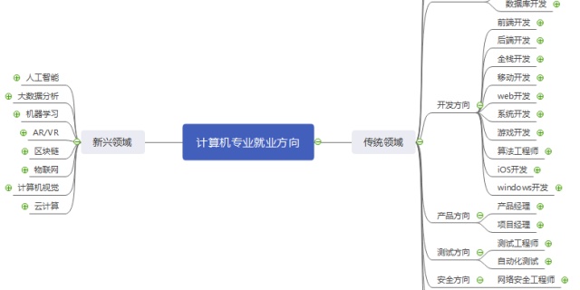 四千字干貨 - 十三位Java工程師的學習心得