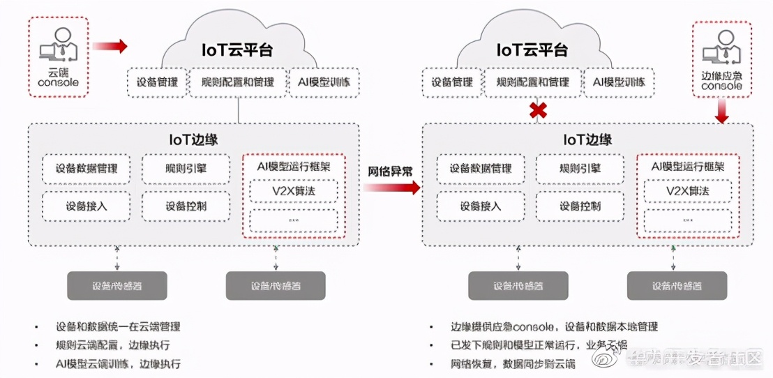 華為云IoT設備接入服務全體驗