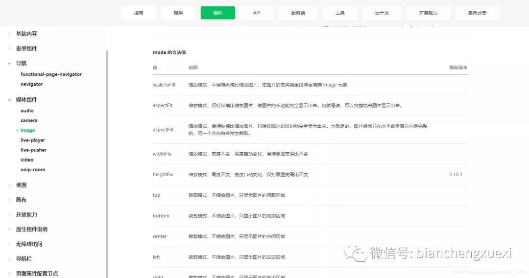 微信商城小程序云開發版第5章，首頁輪播圖的實現
