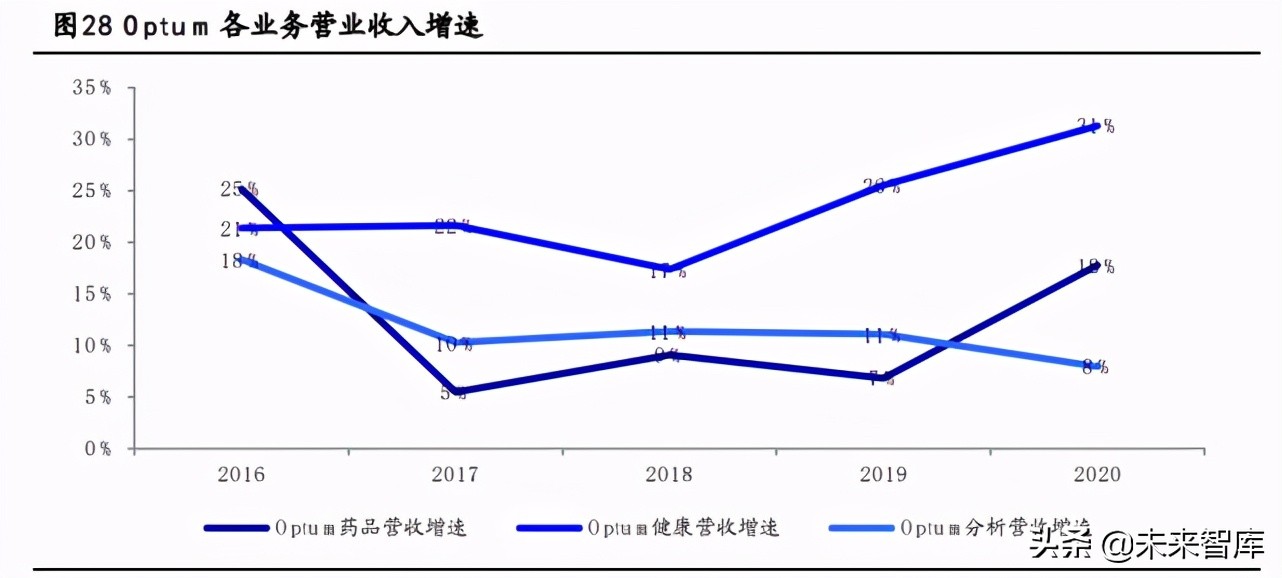 健康產業深度報告:搶抓大健康產業時代機遇