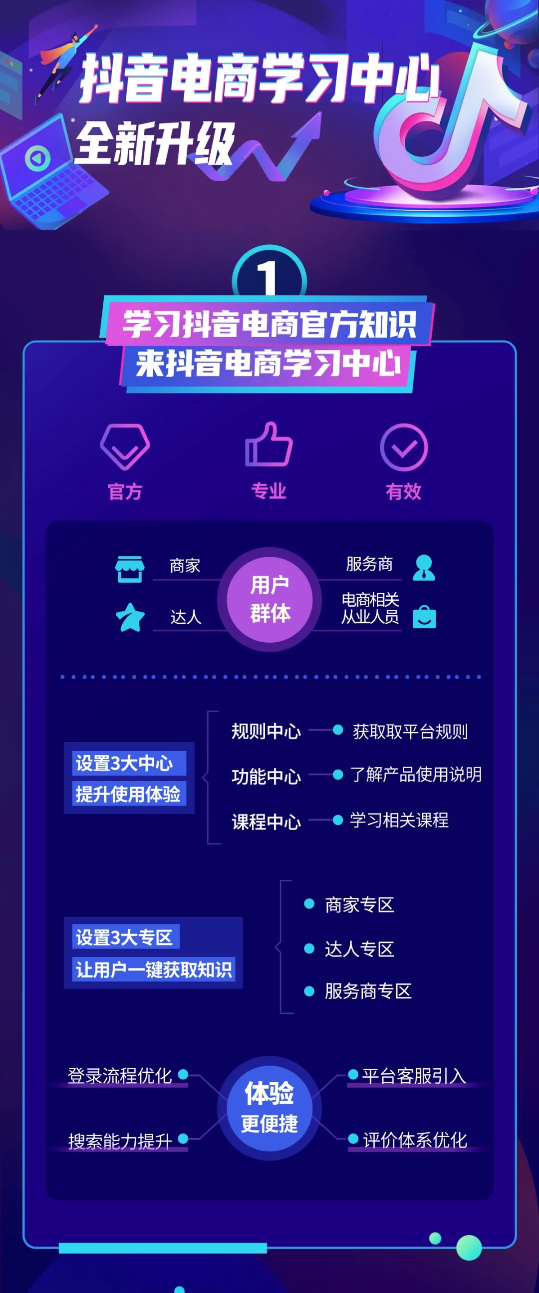 電商壹周｜徐雷任京東總裁；抖音電商學習中心宣布品牌升級計劃