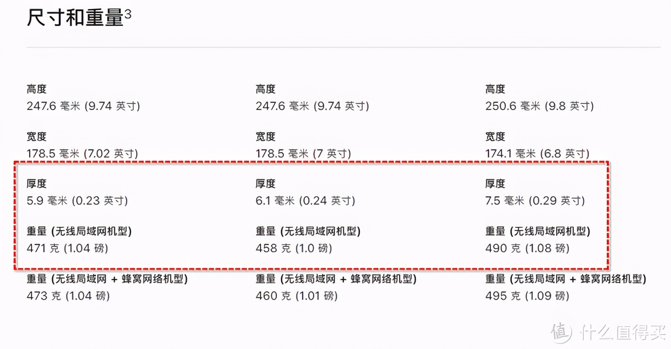 這個雙十一我到底該怎么買iPad？哪款iPad更符合我的需求