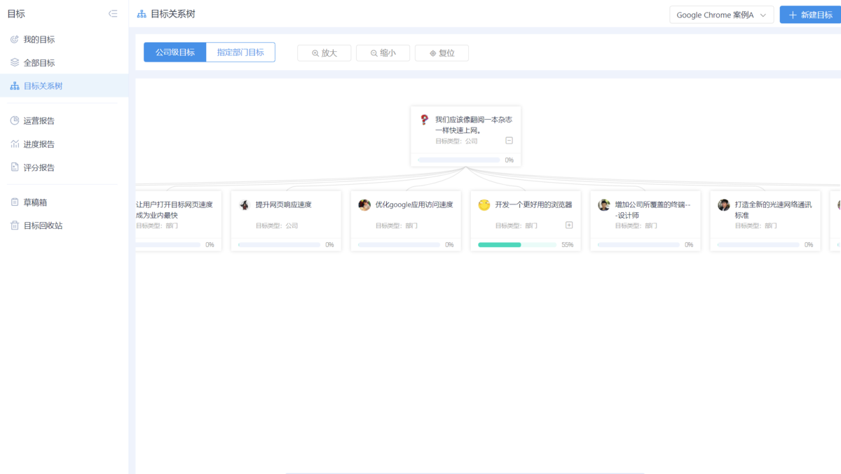 還在用項目管理軟件project？可能你不知道這10款項目管理軟件
