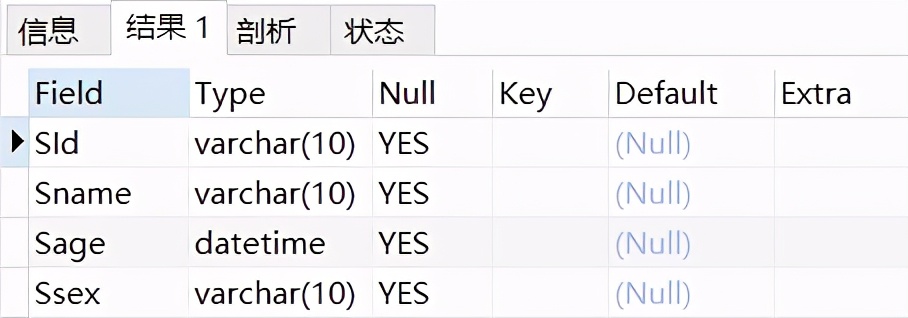 從零開始學SQL數據分析，SQL數據表的查看