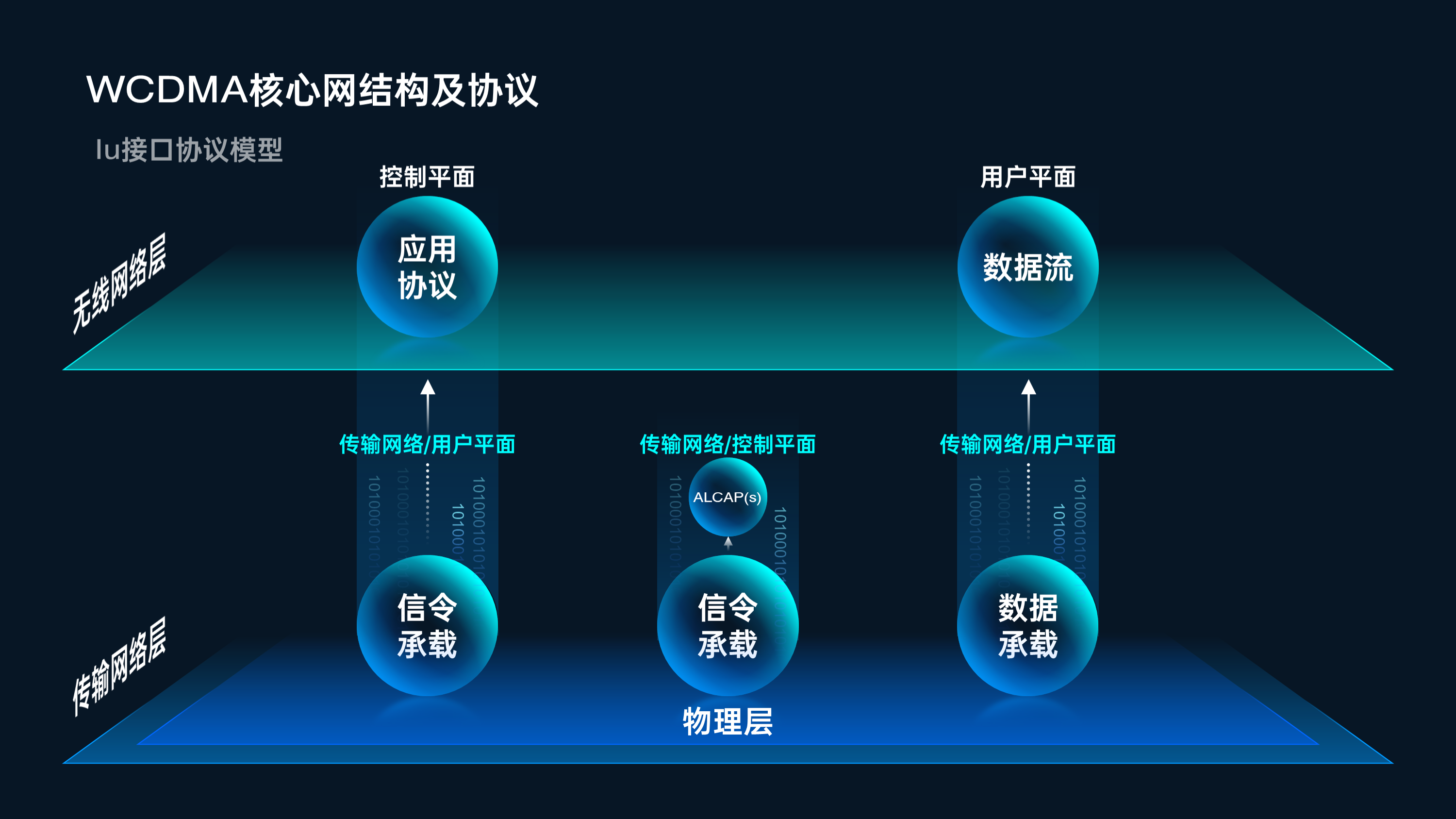 騰訊內部PPT曝光！邏輯架構圖炸裂，網友：老板就喜歡這種