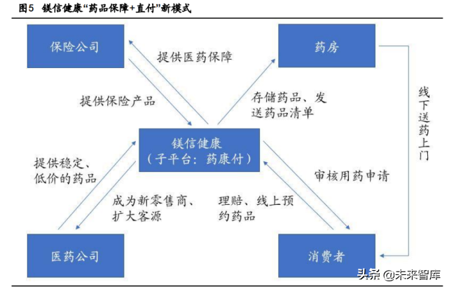 健康產業深度報告:搶抓大健康產業時代機遇