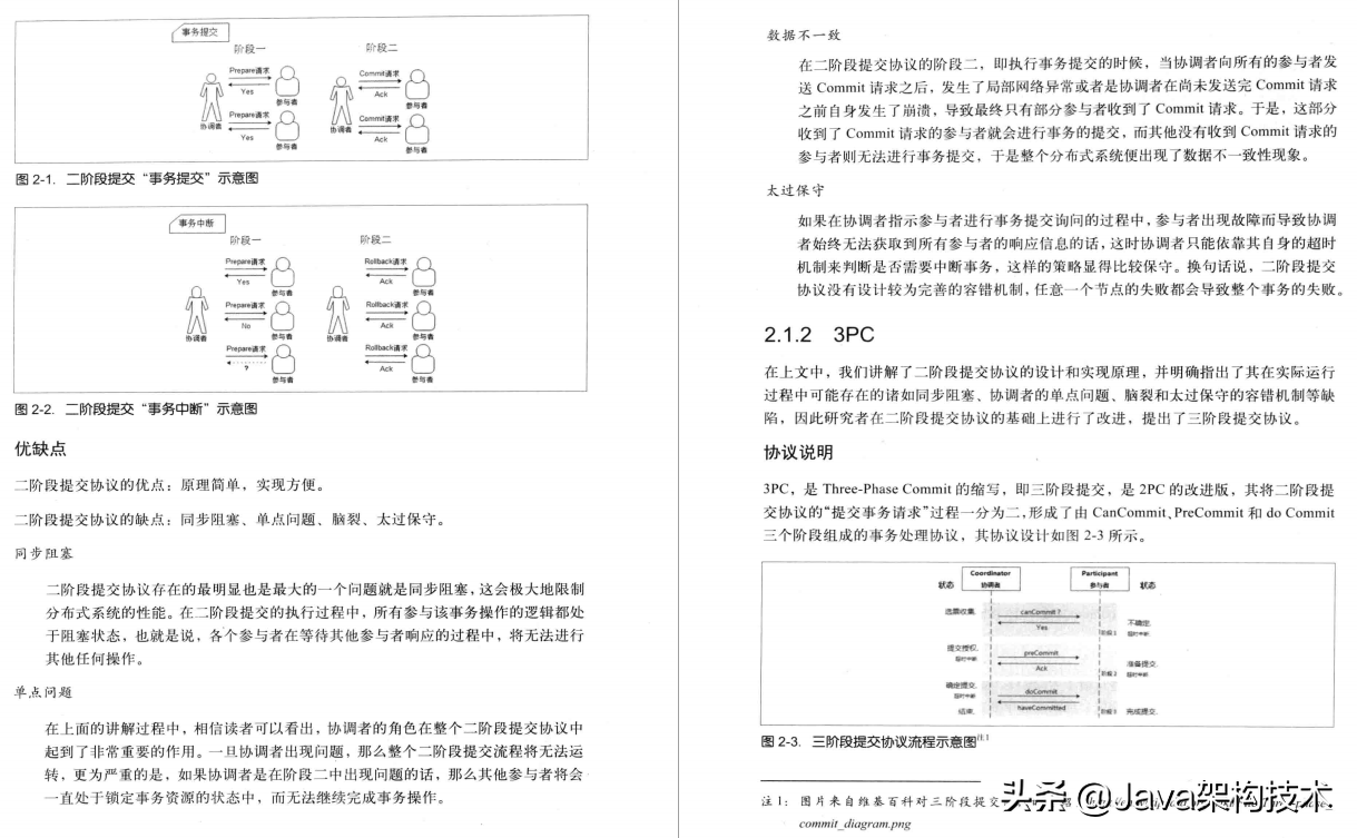 這份Java高級開發崗核心面試題解析，讓我成功進入阿里，定級P8
