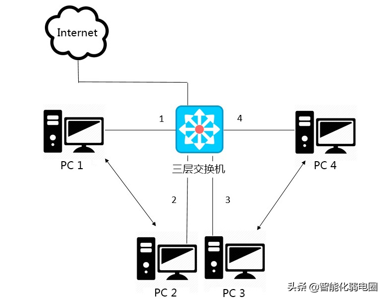 路由器與三層交換機的區別：誰才是最好的選擇？