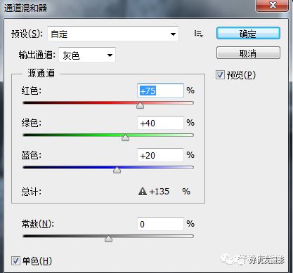 「后期技巧」彩色轉黑白的10種方法，總有一款適合你