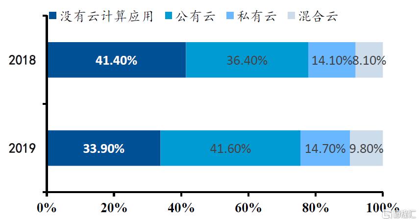 暢捷通轉型云服務回A股上市，破繭后能否重生