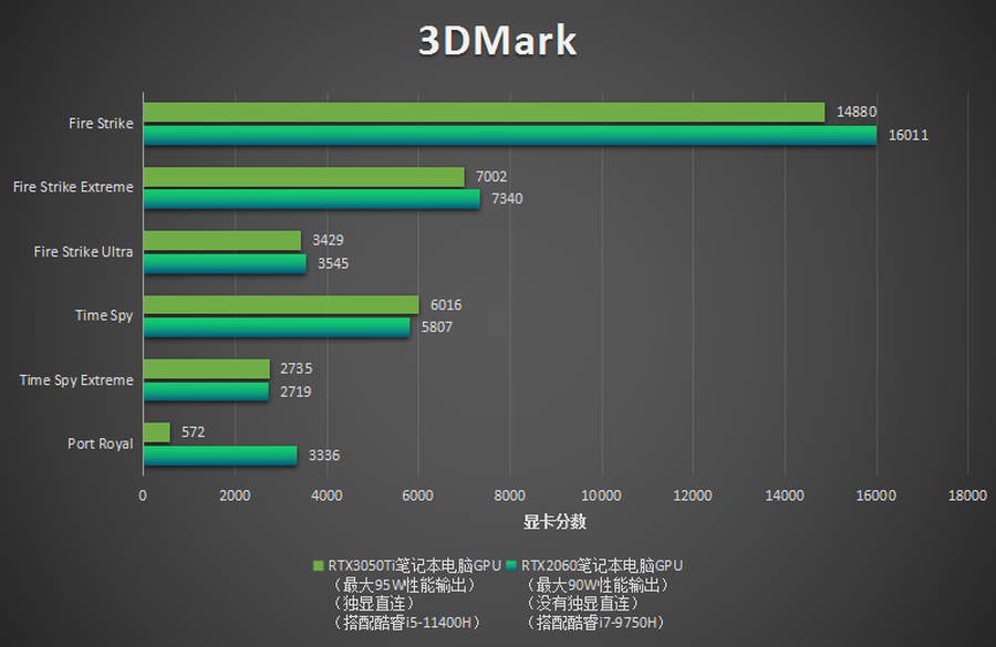 RTX2060游戲本并不落伍 價格適合依舊值得擁有