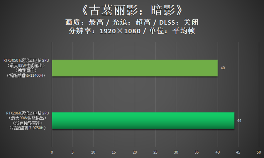RTX2060游戲本并不落伍 價格適合依舊值得擁有