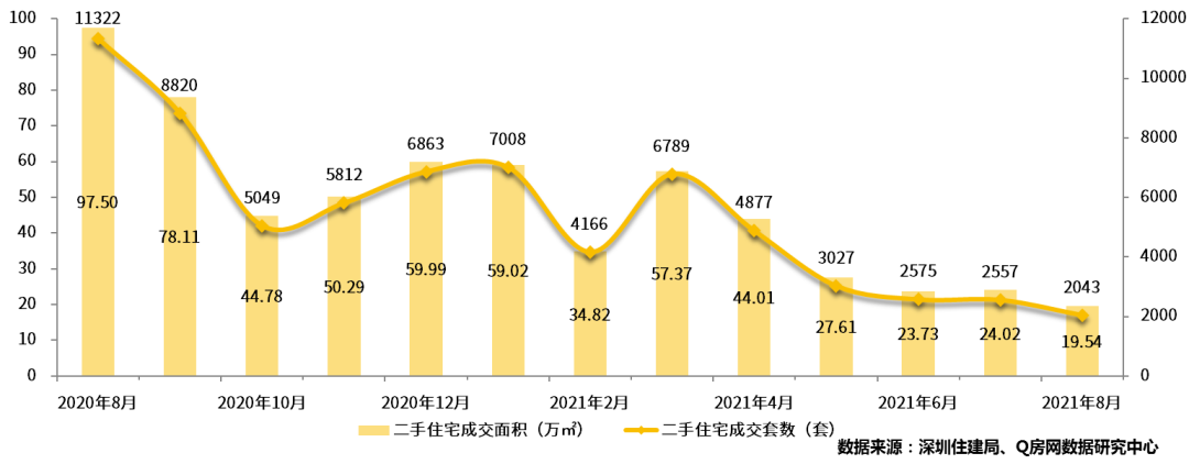 意外暴露了！廣州剛剛通報！暴跌8成，深圳二手房成交創十年新低！炒樓巨資“轉戰”股市？A股罕見持續萬億成交