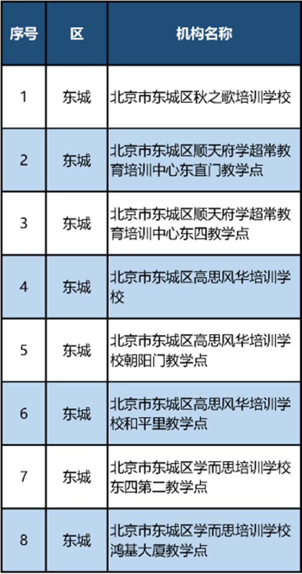 最新！北京市教委公布首批152家義務教育階段學科類校外培訓機構“白名單”