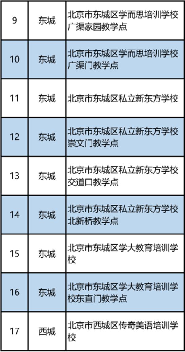 最新！北京市教委公布首批152家義務教育階段學科類校外培訓機構“白名單”