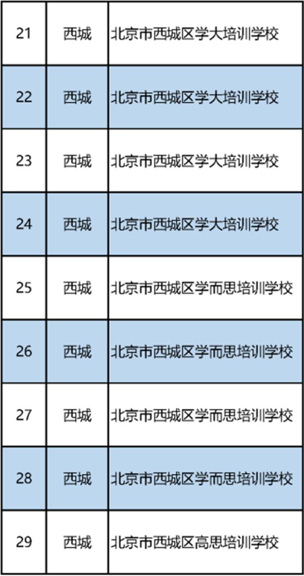 最新！北京市教委公布首批152家義務教育階段學科類校外培訓機構“白名單”
