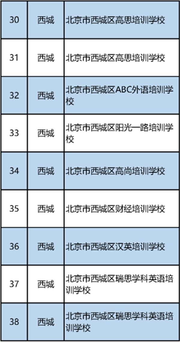 最新！北京市教委公布首批152家義務教育階段學科類校外培訓機構“白名單”