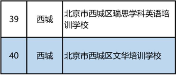 最新！北京市教委公布首批152家義務教育階段學科類校外培訓機構“白名單”