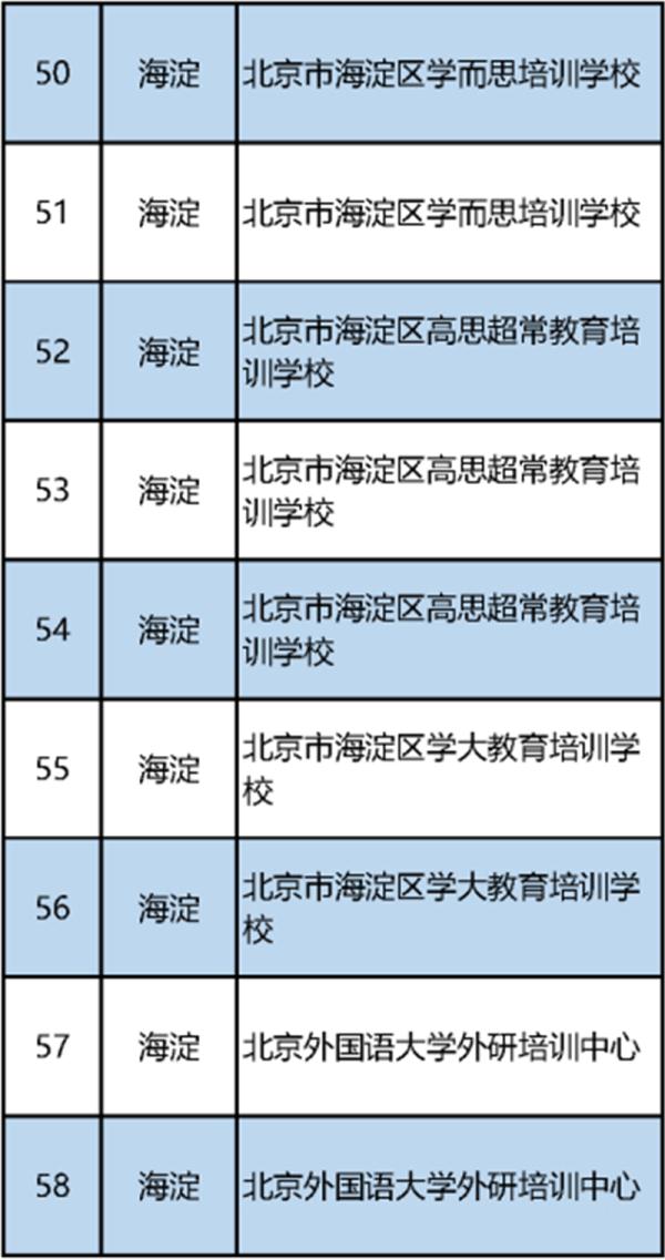 最新！北京市教委公布首批152家義務教育階段學科類校外培訓機構“白名單”