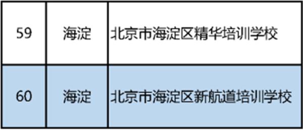 最新！北京市教委公布首批152家義務教育階段學科類校外培訓機構“白名單”